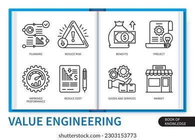 Value engineering infographics elements set. Planning, improved performance, reduce cost, goods, service, reduce risk, project, benefits, market. Web vector linear icons collection