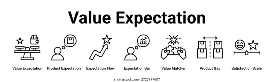 Value Expectation Web-Banner-Symbol Vektorgrafik-Konzept für Unternehmen mit Symbol für Value Expectation, Product Expectation, Expectation Flow, Matcher, Product Gap.