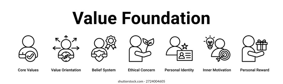Concepto de Ilustración vectorial de ícono de Anuncio de Web de Value Foundation para negocios con ícono de valores centrales, Orientación de valor, sistema de creencias, preocupación ética, identidad personal, motivación interna, personal.