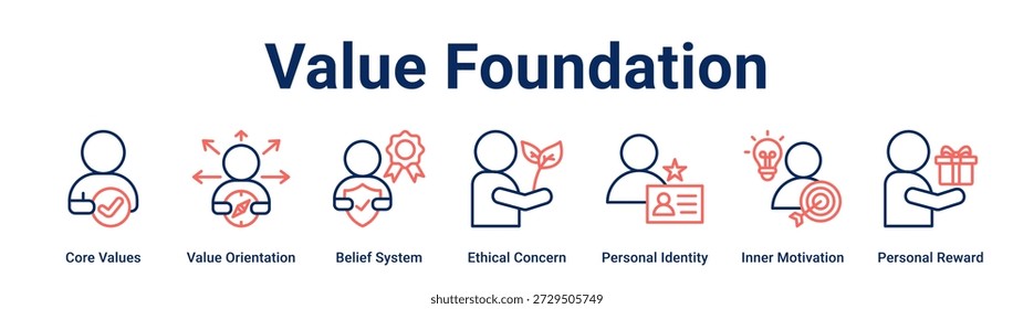Value Foundation web banner icon vector illustration concept for business with icon of Core Values, Value Orientation, Belief System, Ethical Concern, Personal Identity, Inner Motivation, Personal.