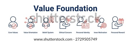 Value Foundation web banner icon vector illustration concept for business with icon of Core Values, Value Orientation, Belief System, Ethical Concern, Personal Identity, Inner Motivation, Personal.