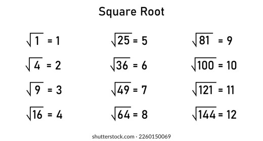 Value of perfect square root of numbers 1 to 144.