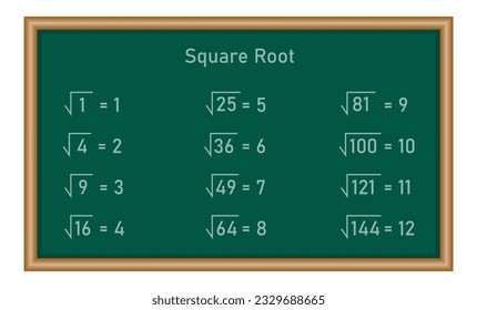 Value of perfect square root of numbers 1 to 144. Mathematics resources for teachers and students.