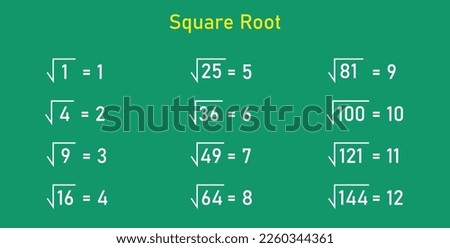 Value of perfect square root of numbers 1 to 144.