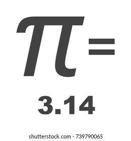 Value of Pi