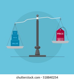 Value and Price balance on the scale