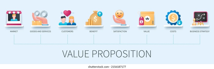 Value proposition banner with icons. Market, goods, services, customers, satisfaction, benefit, value, costs, business strategy icons. Business concept. Web vector infographics in 3d style