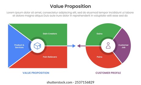 value proposition canvas diagram infographic template banner with opposite chart comparison between value product and cusstomer profile for slide presentation vector
