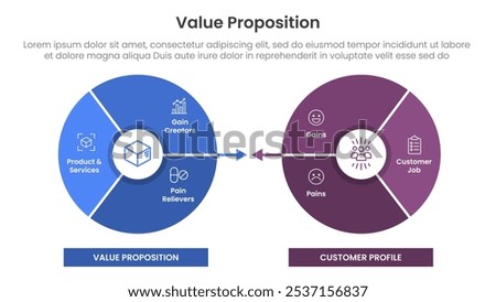 value proposition canvas diagram infographic template banner with circle opposite comparison for slide presentation vector