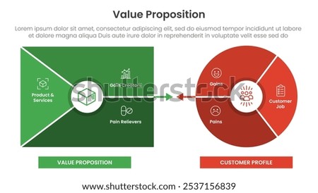 value proposition canvas diagram infographic template banner with flat style and modern design for slide presentation vector