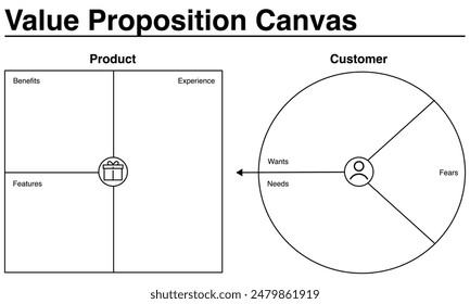 Value Proposition Canvas template for business.