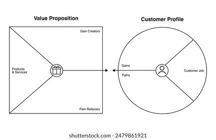 Value Proposition Canvas template for business.