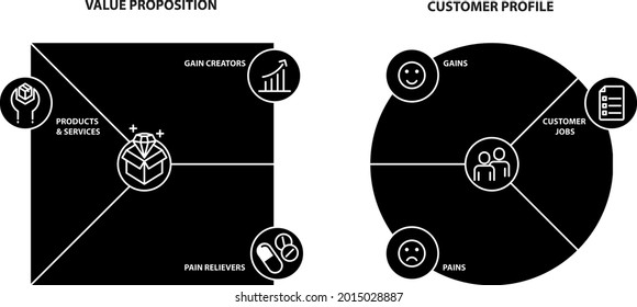 Value proposition and customer, vector illustration