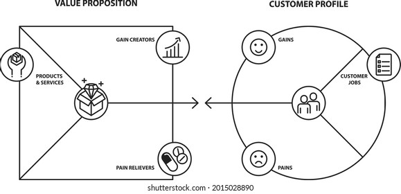 Value proposition and customer, vector illustration svg
