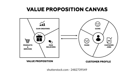 Value propositions canvas. Client marketing with financial offer strategy and information with structural business vector plan