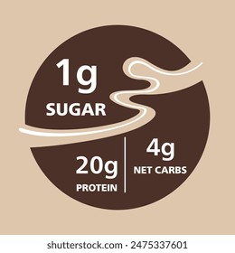 Value of Protein, Sugar and Net Carbs - Label for chocolate bar or energy drink. In decorative circular shape