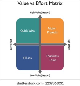 Value versus effort matrix in an infographic template