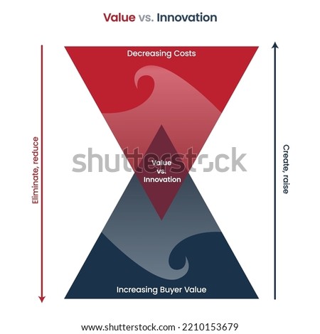 Value versus innovation business vector infographic
