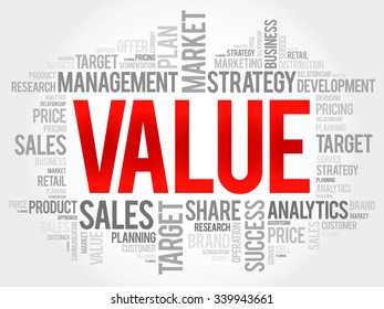 Value word cloud, business concept