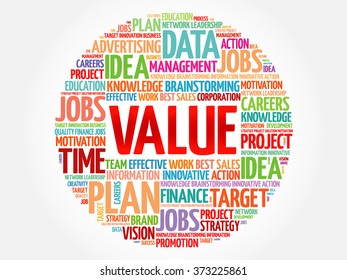 Value word cloud, business concept