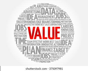 Value word cloud, business concept