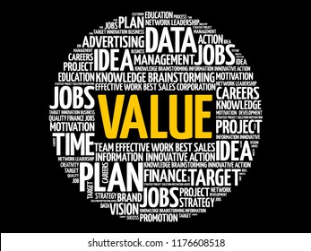 Value word cloud collage, business concept background