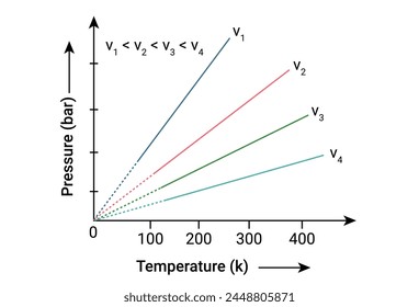 Values of Pressure (bar) and Temperature (k).