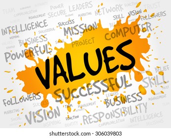 VALUES word cloud, business concept