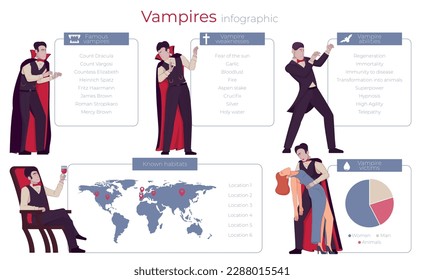 Vampire bat flat infographics with set of compositions editable text radial chart and map of world vector illustration