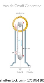 Van De Graaff Generator / Physics Education Illustration Vector