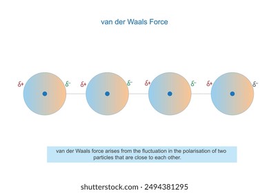  Van der waals force is a distance-dependent interaction between atoms or molecules. Unlike ionic or covalent bonds.the weak dipole attraction . physics and chemistry concept.