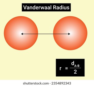 The van der Waals radius, rw, of an atom is the radius of an imaginary hard sphere representing the distance of closest approach for another atom.