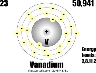 Vanadium atom, with mass and energy levels.