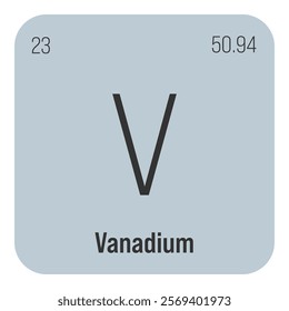 Vanadium, V, periodic table element with name, symbol, atomic number and weight. Transition metal with various industrial uses, such as in certain types of steel and as a catalyst in certain chemical