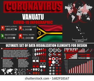 Vanuatu Coronavirus COVID-19 Bakterienausbruch. Pandemie 2020 Vektorillustration Hintergrund. Weltkarte, Nationalflagge, Ländersilhouette, Infografik, Datenbank, Design-Objekt, Symbolelementvorlage