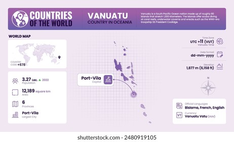 Vanuatu Map Detailed Insights on Geography, Population and Key Facts-Vector Design