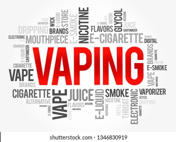Vaping is the act of inhaling vapor produced by an electronic cigarette or vape device, word cloud concept background