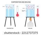 vapor of cold ice water evaporate freeze point study and chemical molecule steaming