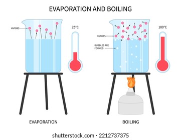 vapor of cold ice water evaporate freeze point study and chemical molecule steaming