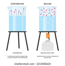 vapor cold ice water evaporate freeze point study chemical molecule steaming