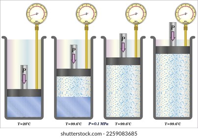 Vaporization of a pure substance at constant pressure.