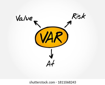 VaR - Value at Risk acronym, business concept background