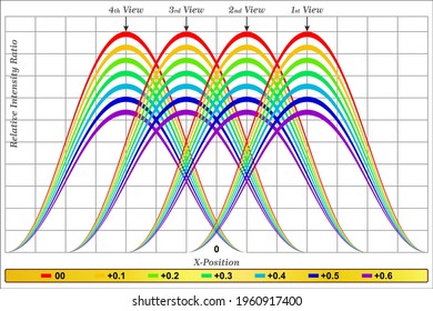 Variable parallax barrier spacing in autostereoscopic displays