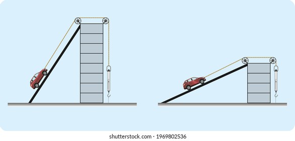 
The variables affecting the strength gain in the inclined plane were linked to bricks and wooden dynamometers