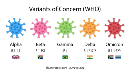 Variants of Concern, illustrations of coronaviruses. WHO labels: alpha, beta, gamma, delta and omicron, scientific labels (Pango lineage) and flags of the countries where they were first detected.