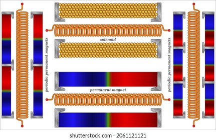 Variants of magnets, solenoid - permanent magnet