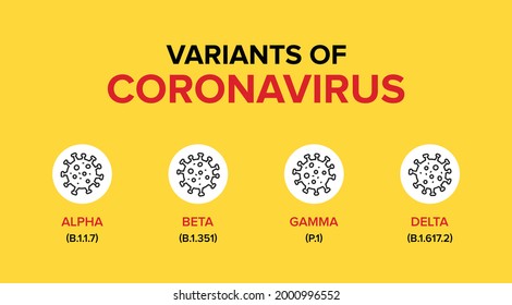 Variants or Mutations or Types of Coronavirus  Covid-19.