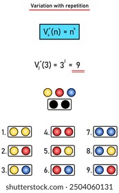 Variation with repetition - formula, concrete example - two-member variation with repetition from three elements, graphic explanation using colored balls