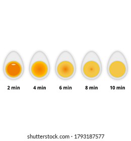 The variations of readiness of boiled chicken eggs in time in a longitudinal cross-section, options for recipe cooking eggs for various dishes