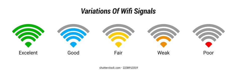 Variations of Wifi signal Excelent, good, fair, weak and poor Icon Packs, good for websites, banner design, and your design needs 